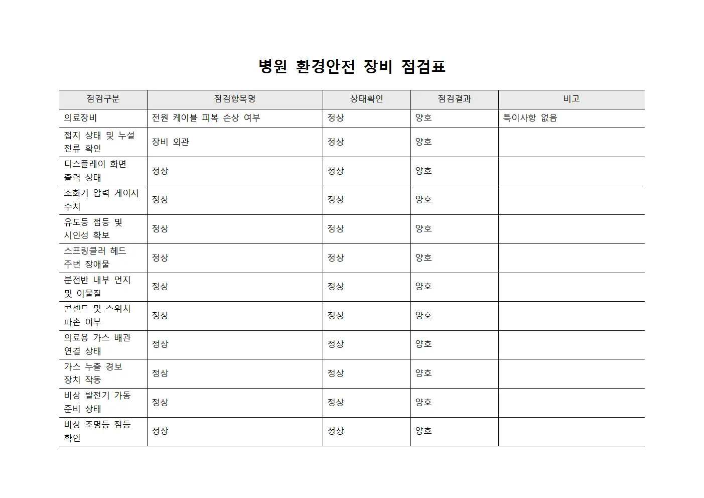 병원 환경안전 장비 점검표