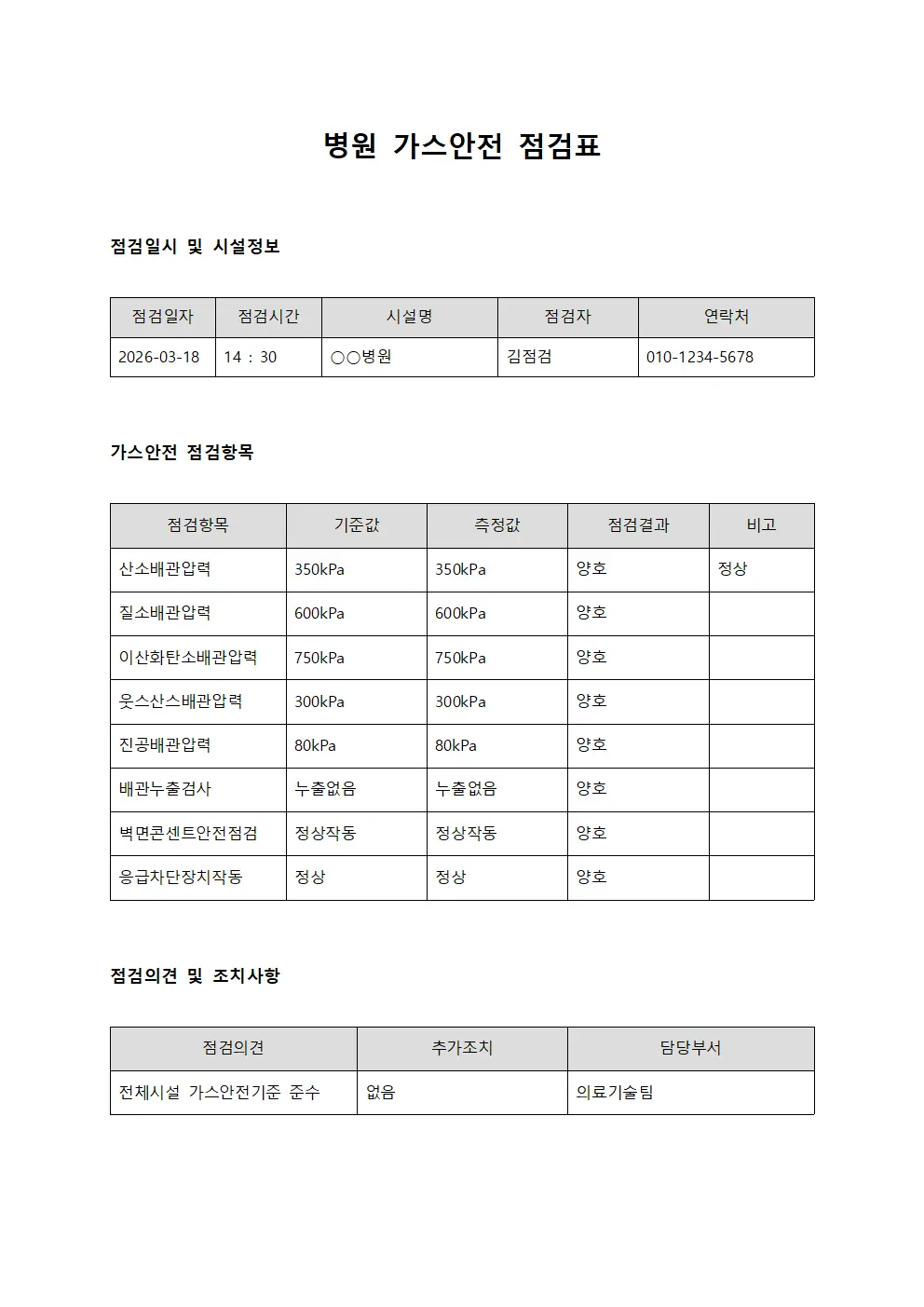 병원 가스안전 점검표