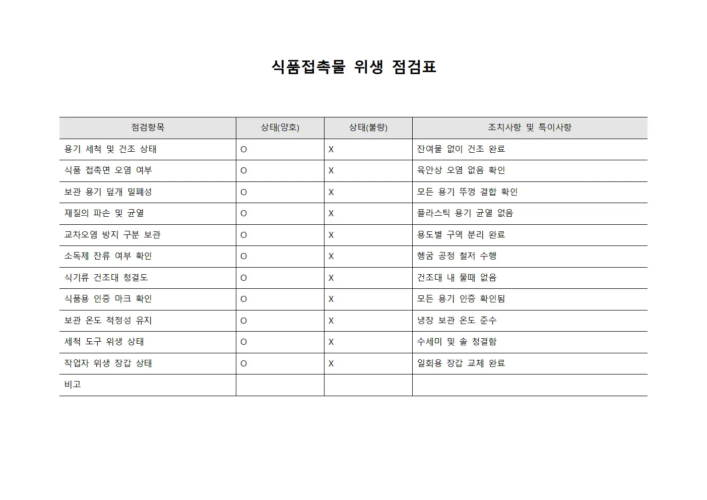 식품접촉물 위생 체크리스트