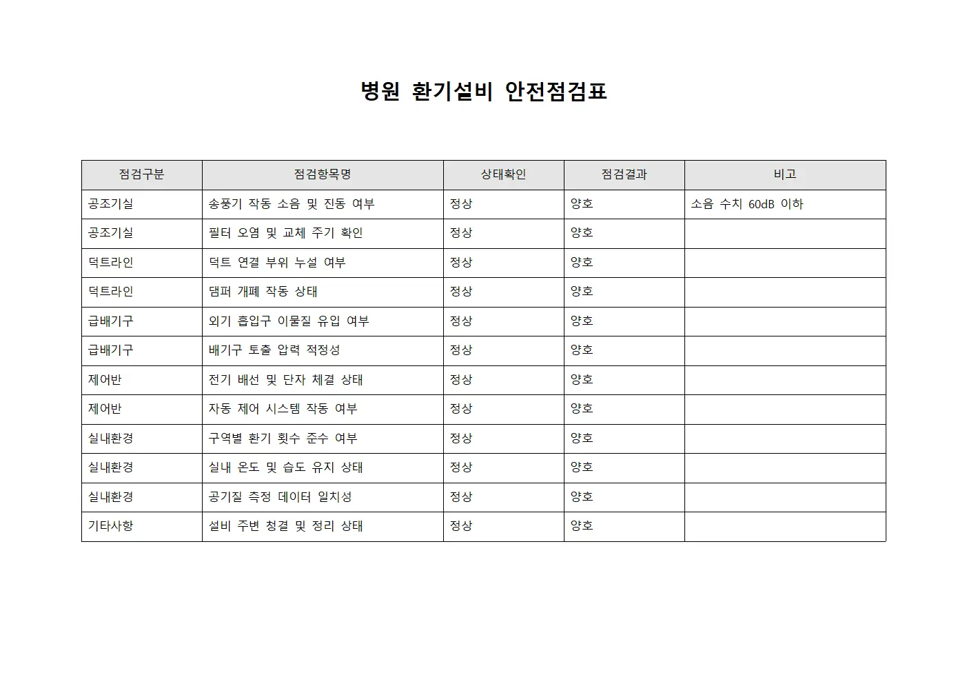 병원 환기설비 안전점검 체크리스트 서식문서