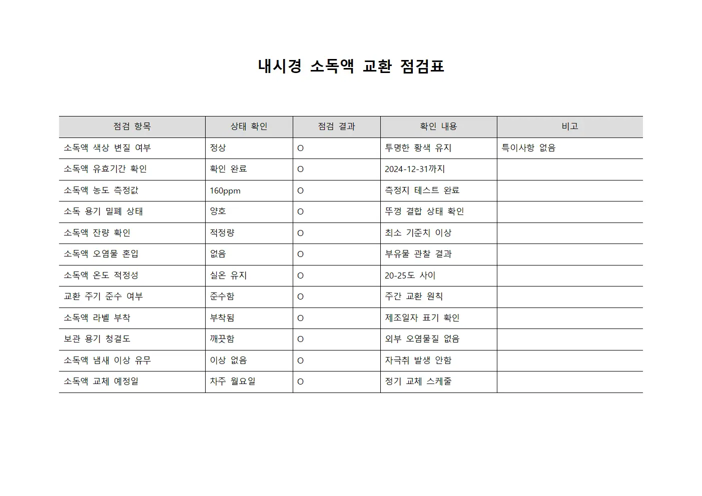 내시경 소독액 교환 점검표
