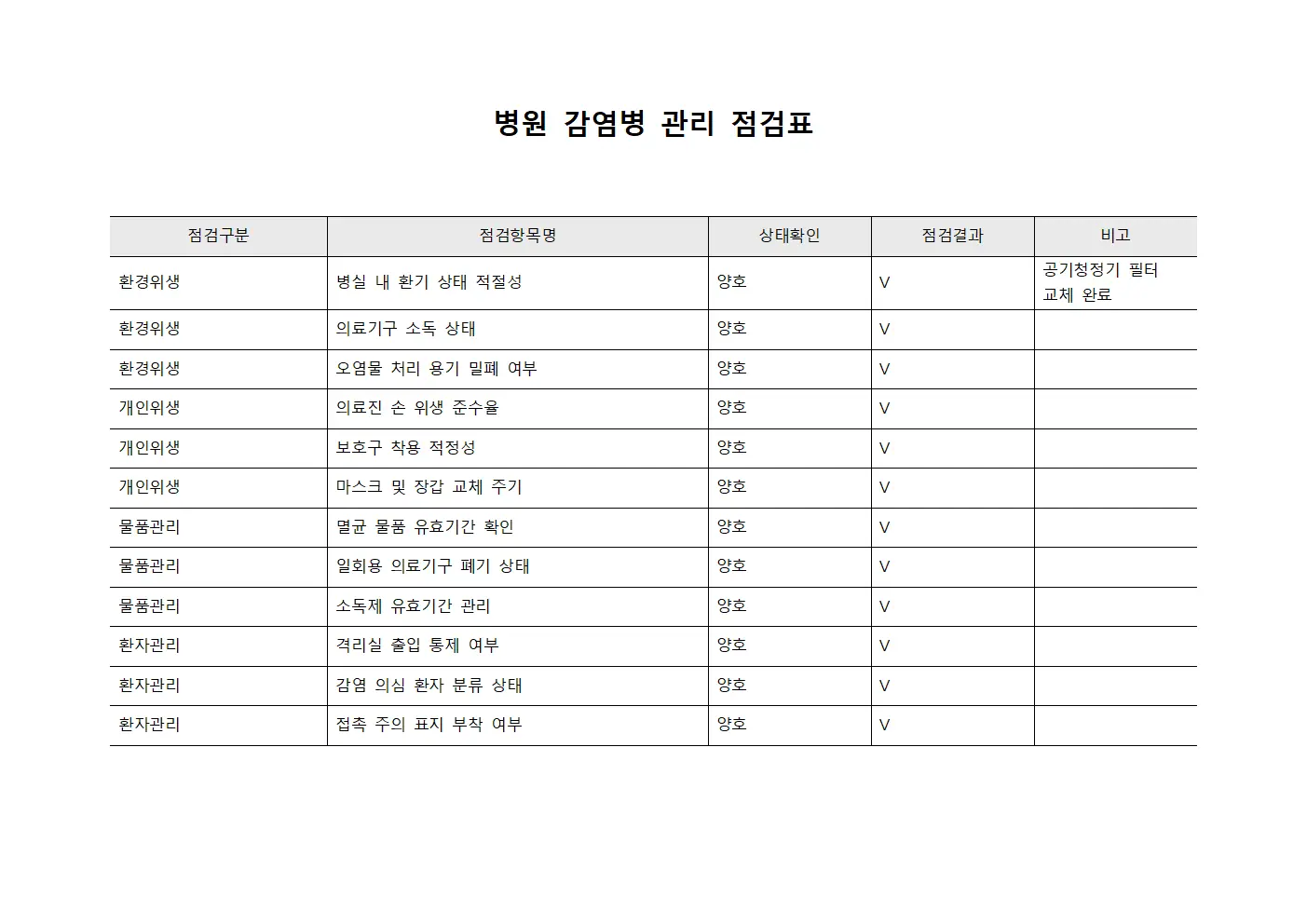 병원 감염병 관리 점검표 파일양식