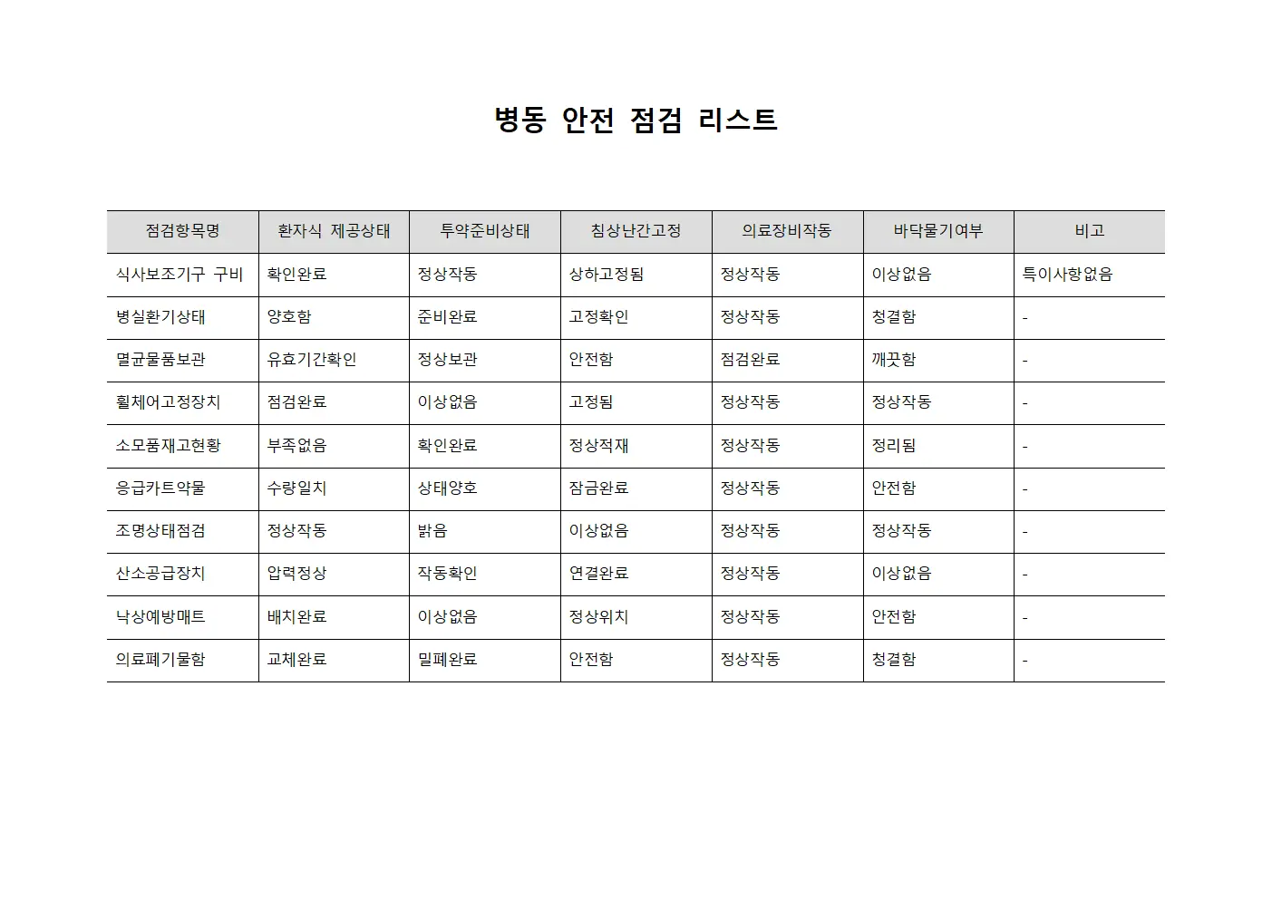 병동 안전 점검 리스트 양식문서