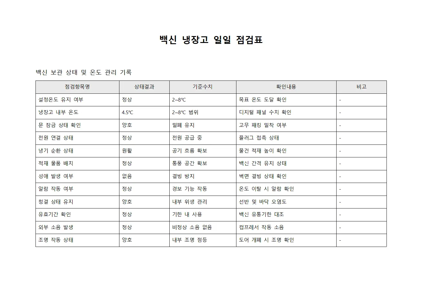 백신 냉장고 일일 점검표