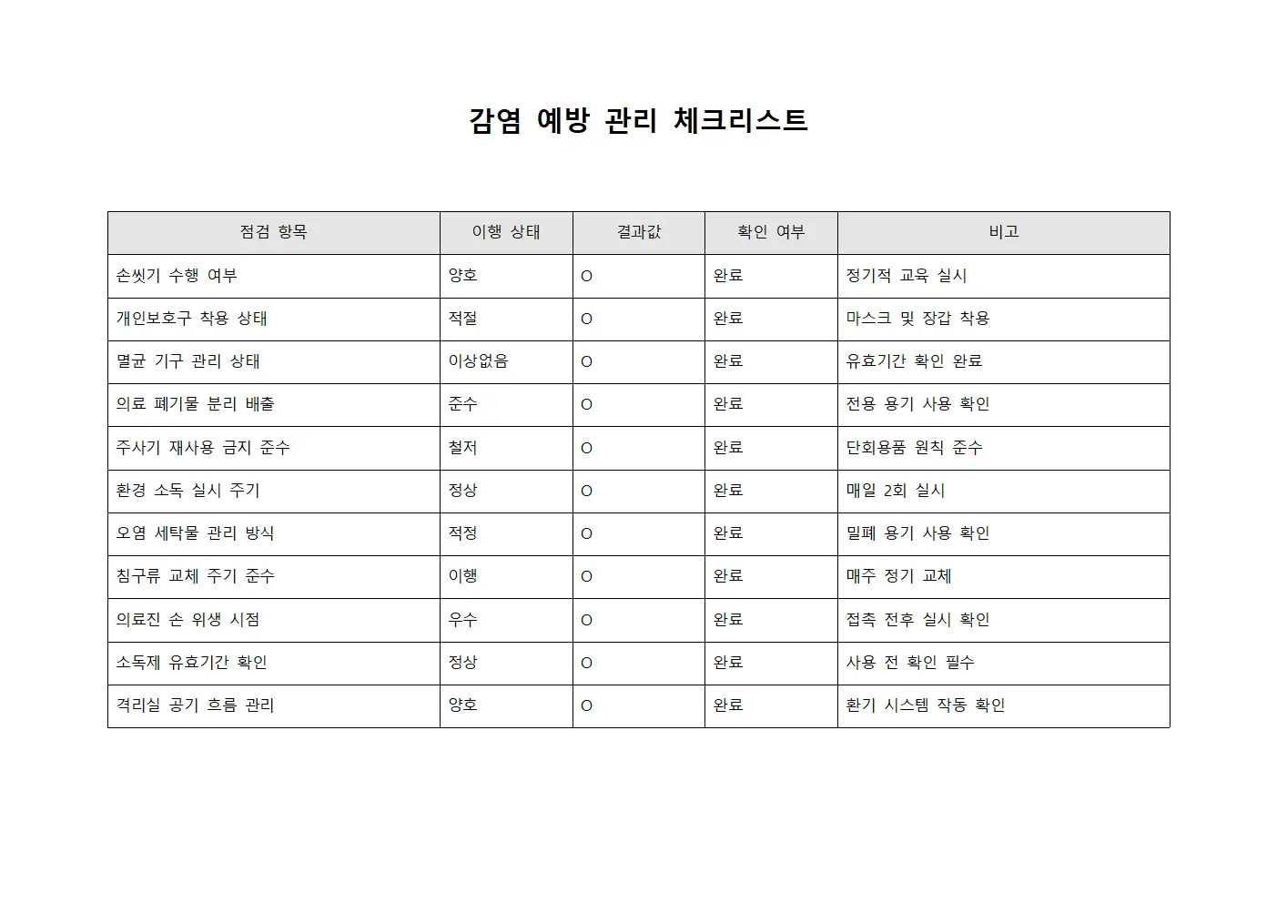 감염 예방 관리 체크리스트 서식파일