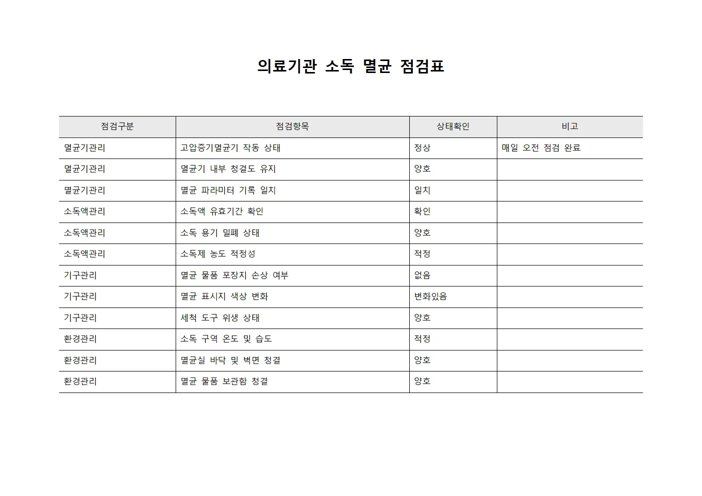 의료기관 소독 멸균 점검표 문서.서식