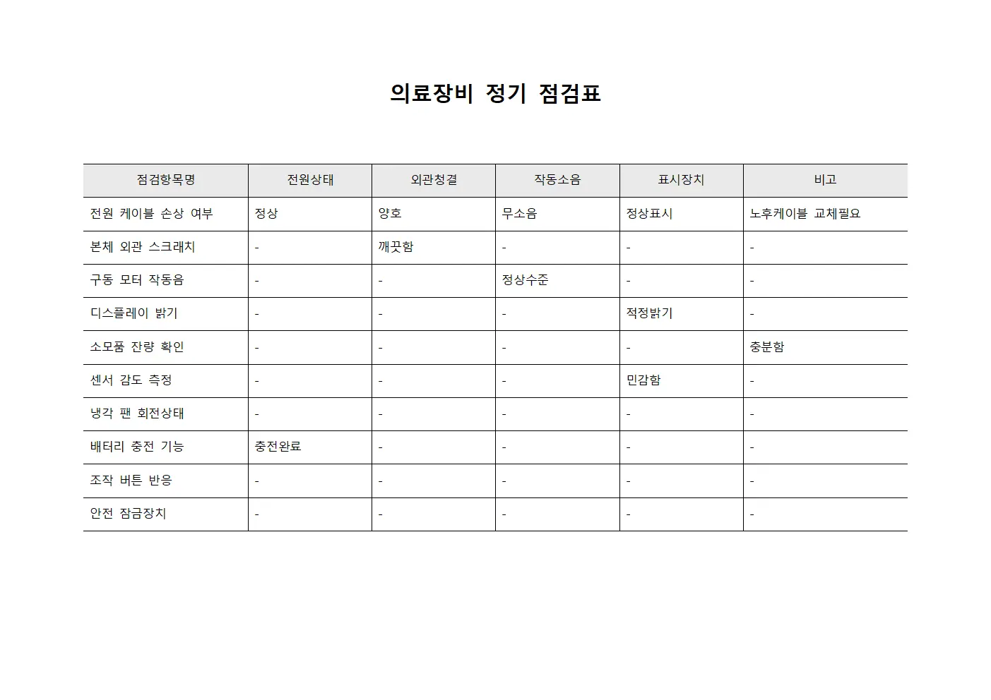 의료장비 정기 점검표