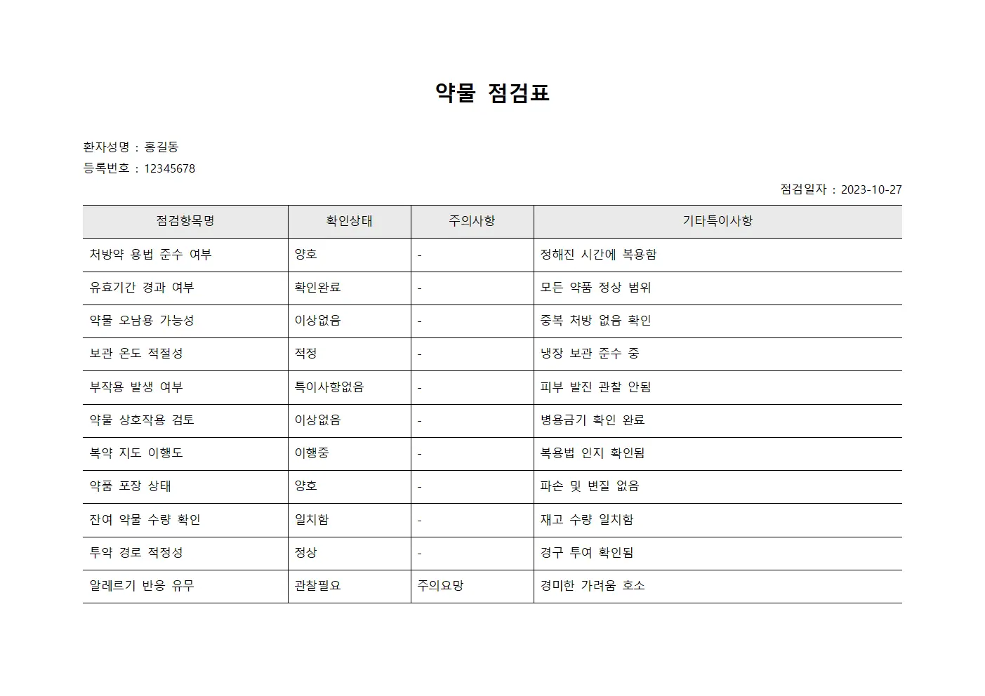 약물 점검표