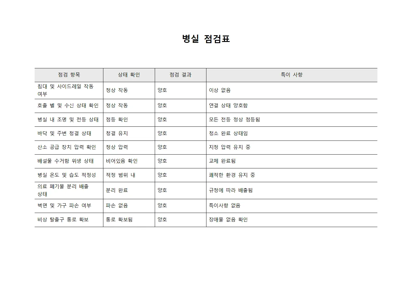 병실 점검표