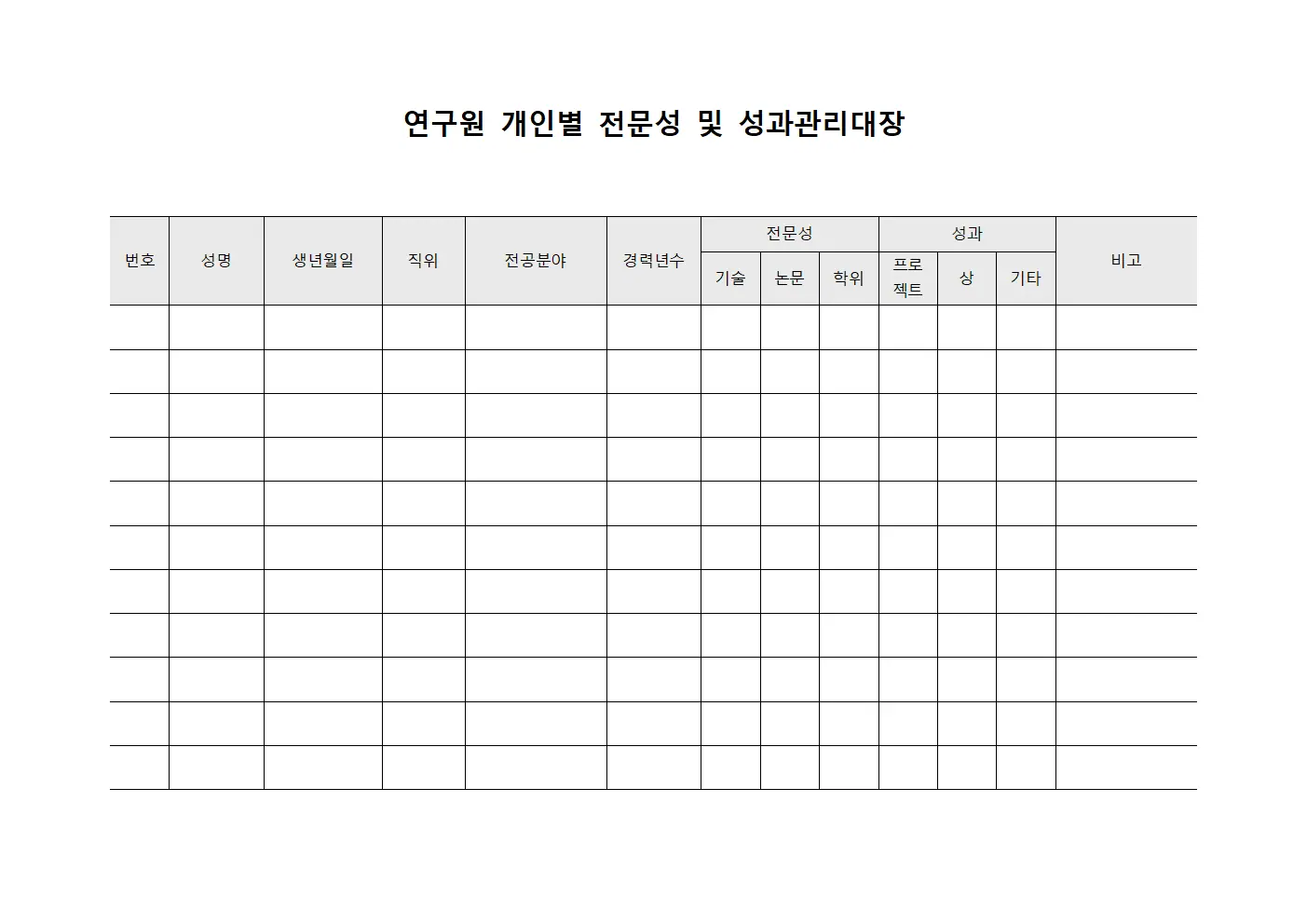 연구원 개인별 전문성 및 성과관리대장