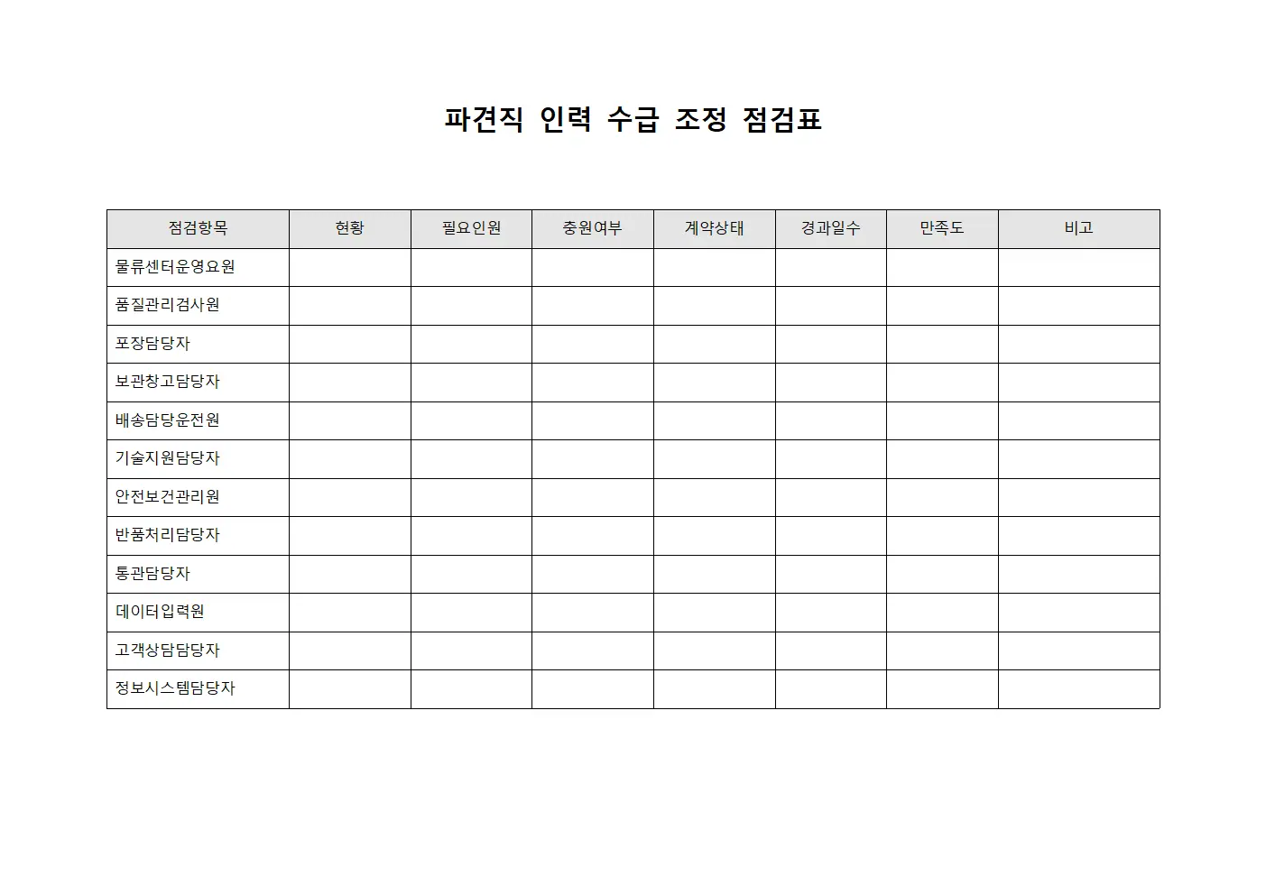 파견직 인력 수급 조정 점검표