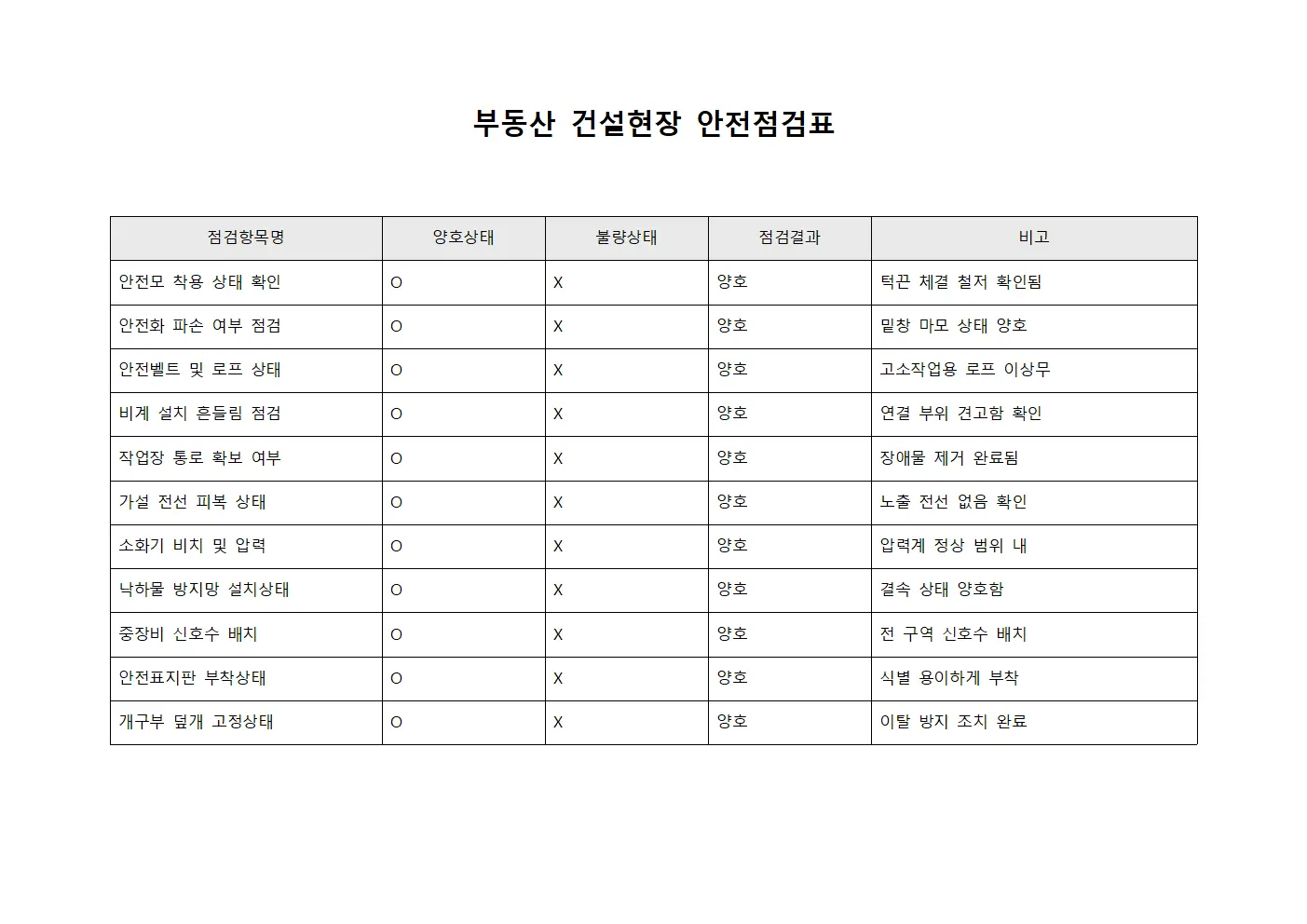 부동산 건설현장 안전점검표 문서.양식