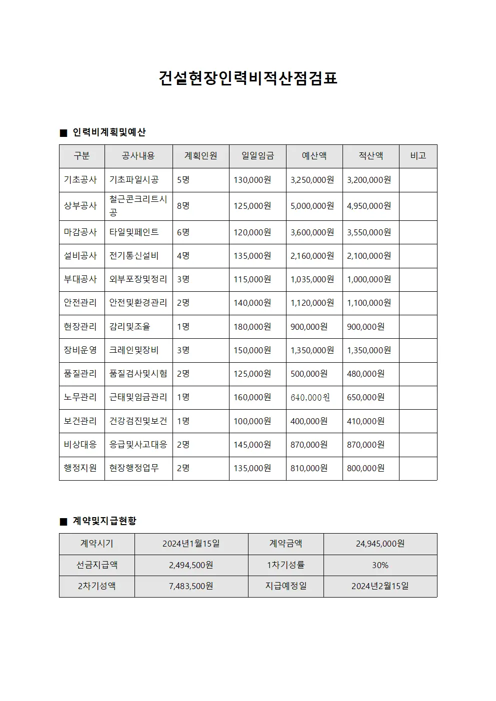 건설현장인력비적산점검표