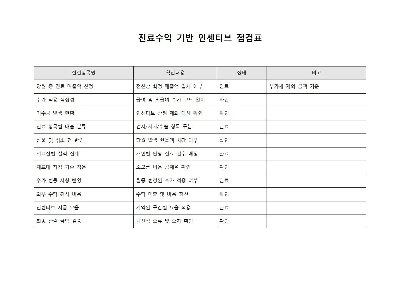 진료수익 기반 인센티브 점검표