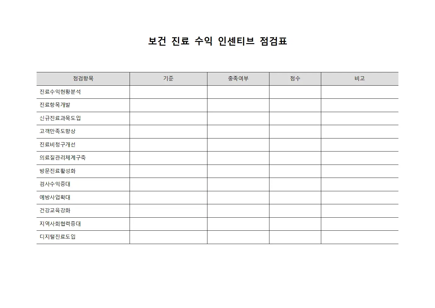 보건 진료 수익 인센티브 점검표