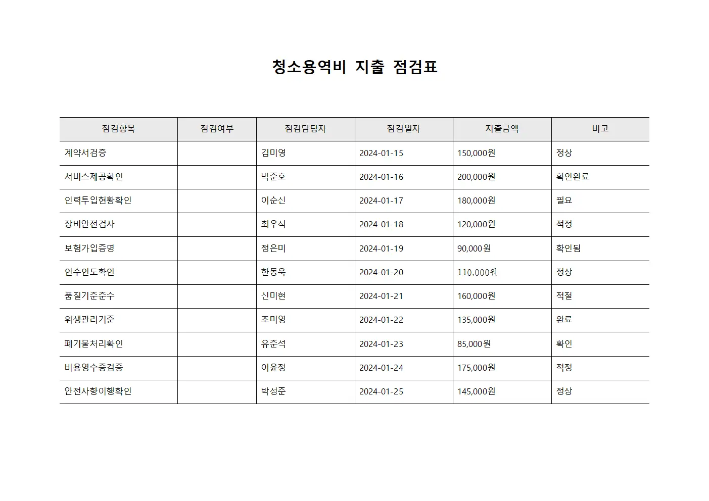 청소용역비 지출 점검표