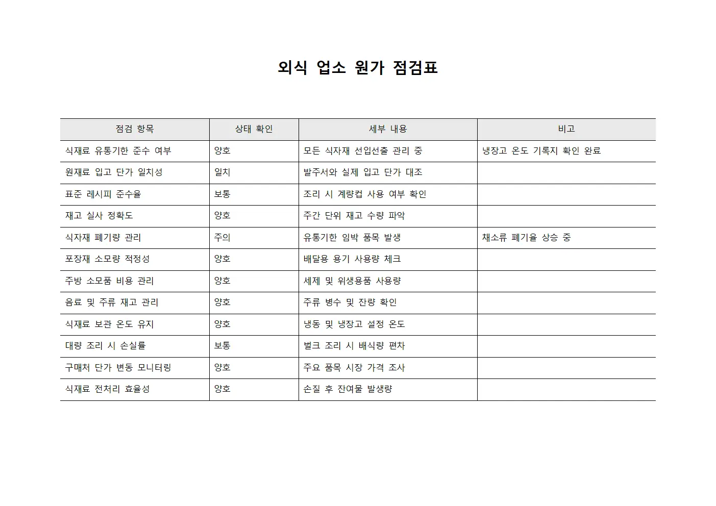외식 업소 원가 점검표