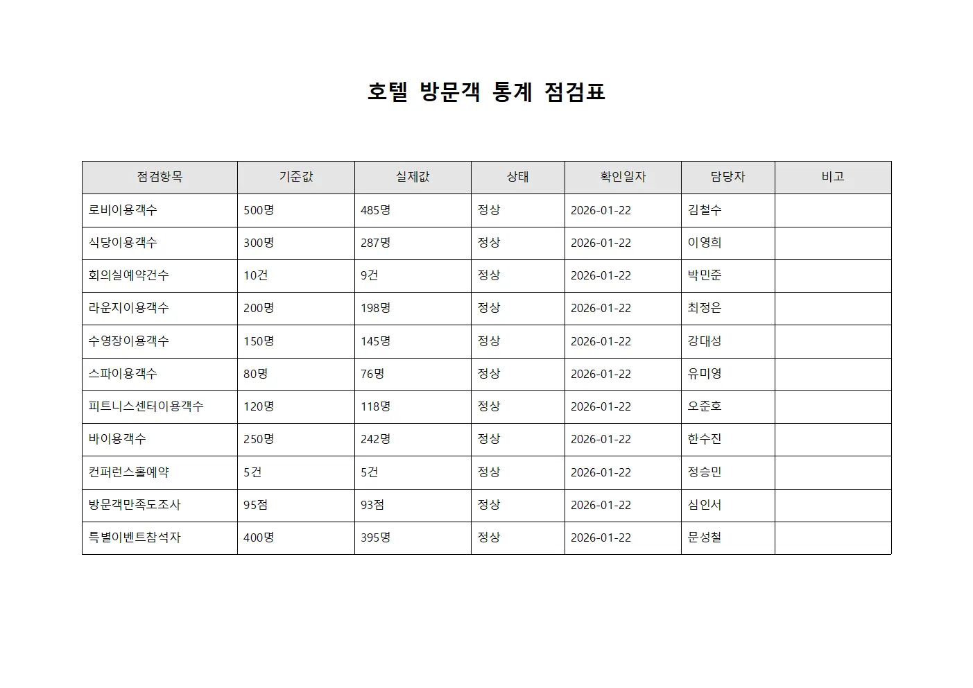 호텔 방문객 통계 점검표 파일서식