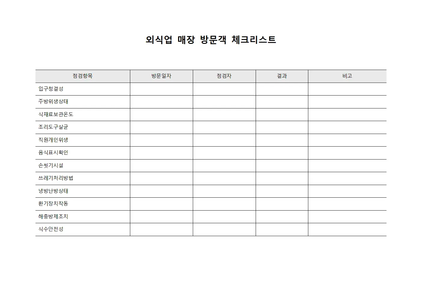 외식업 매장 방문객 체크리스트