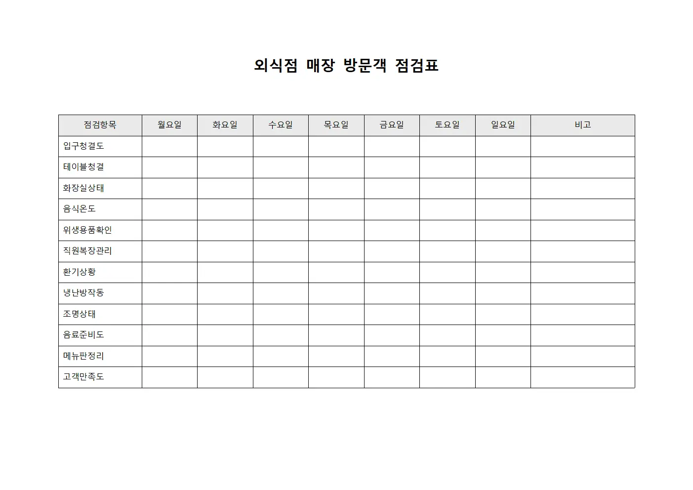외식점 매장 방문객 점검표