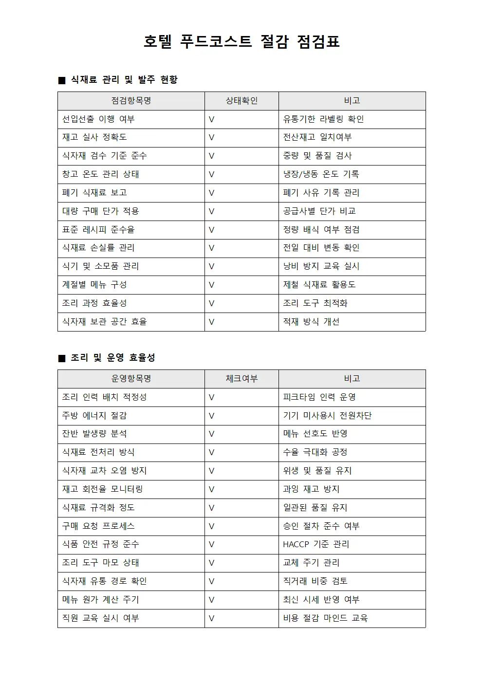호텔 푸드코스트 절감 점검표