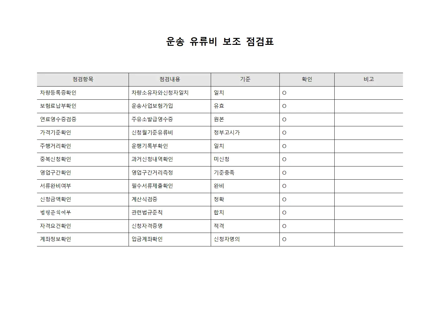 운송 유류비 보조 점검표