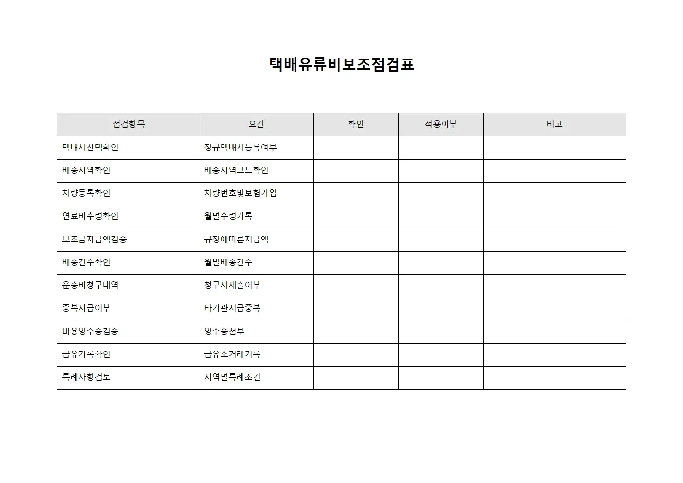 택배유류비보조점검표