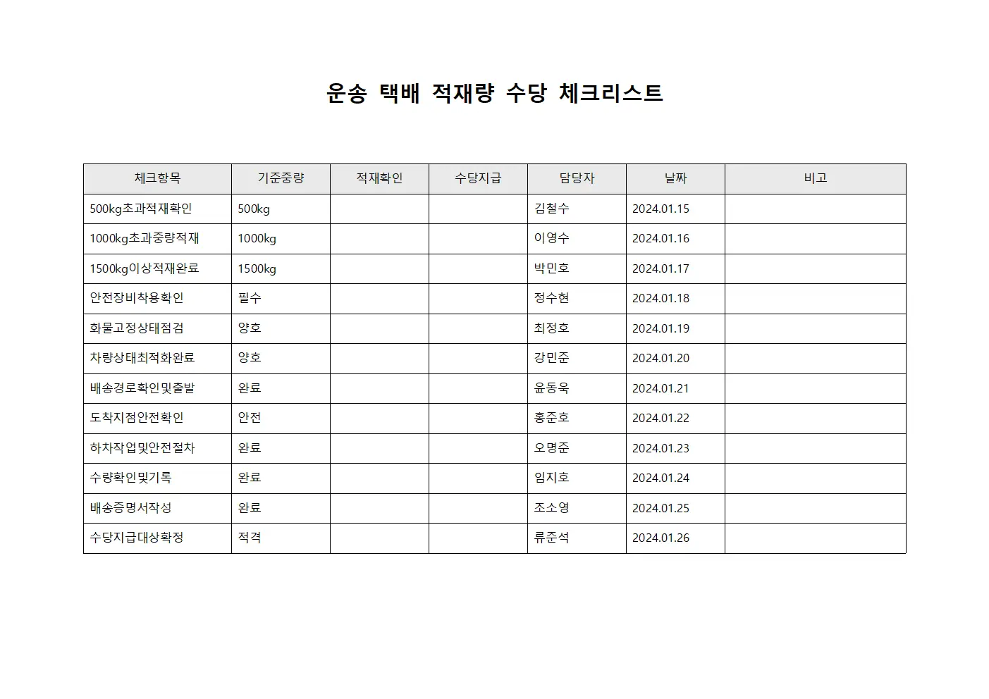 운송 택배 적재량 수당 체크리스트 양식파일