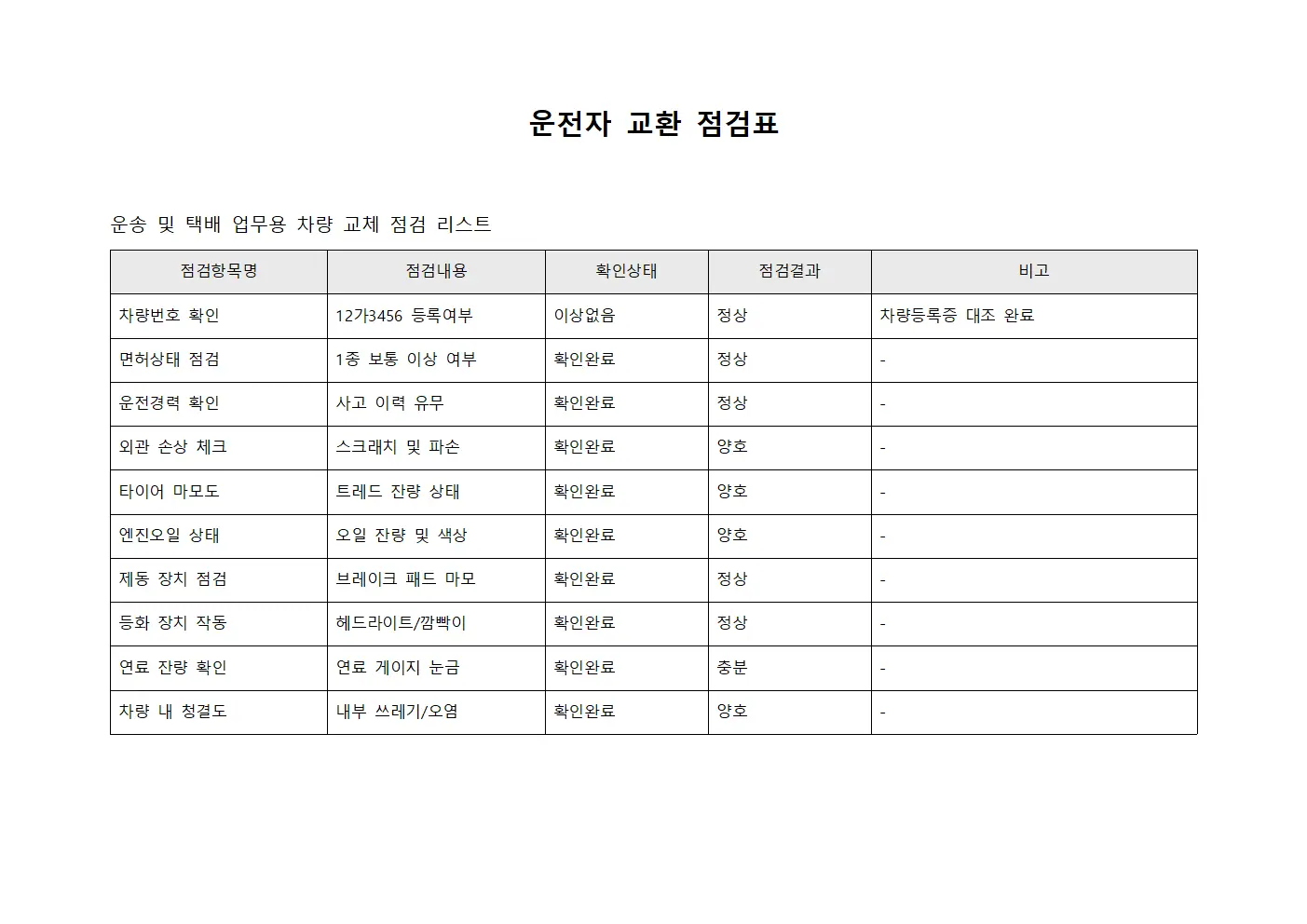 운전자 교환 점검표