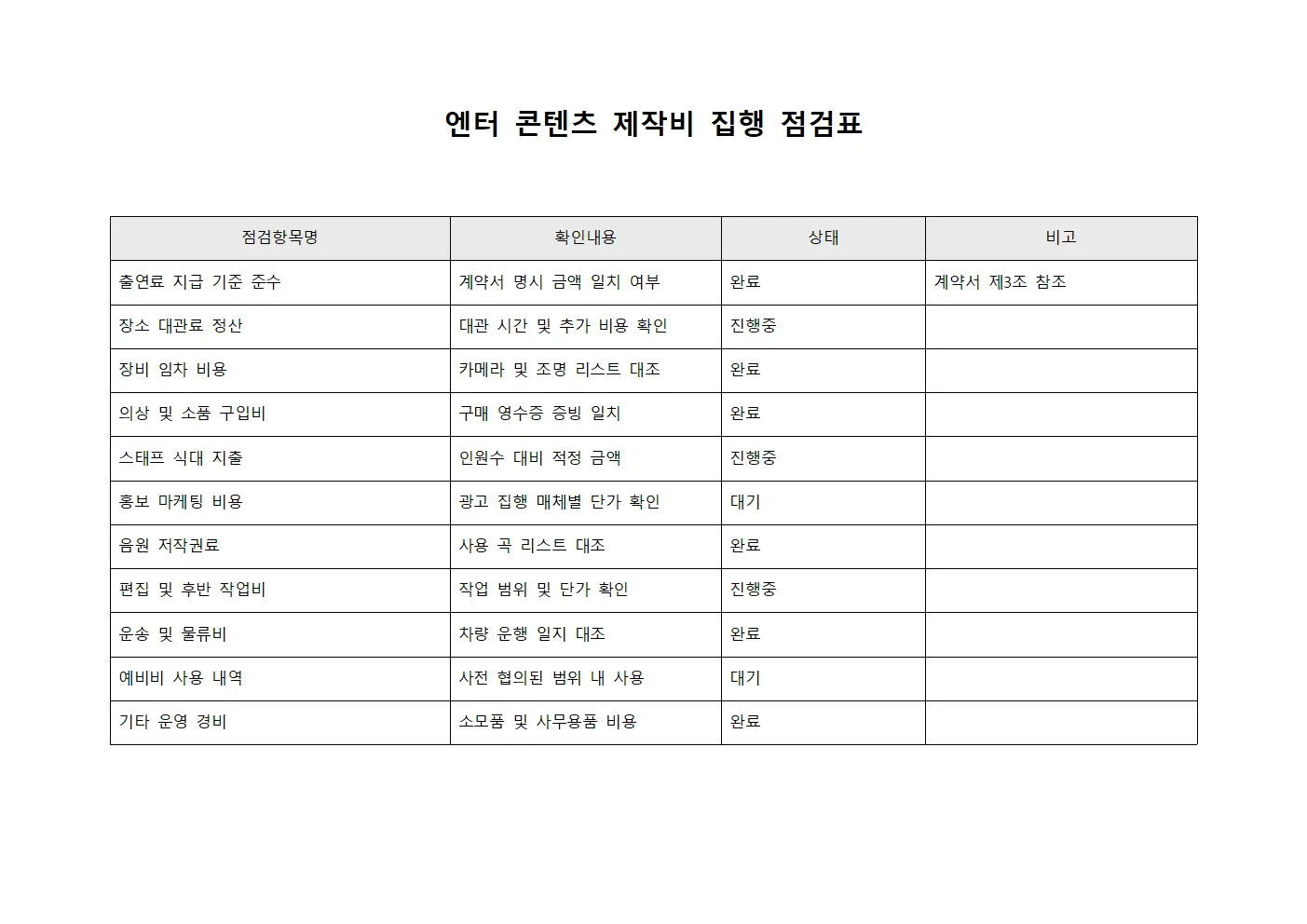 엔터 콘텐츠 제작비 집행 점검표