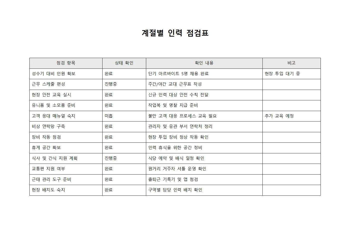계절별 인력 점검표