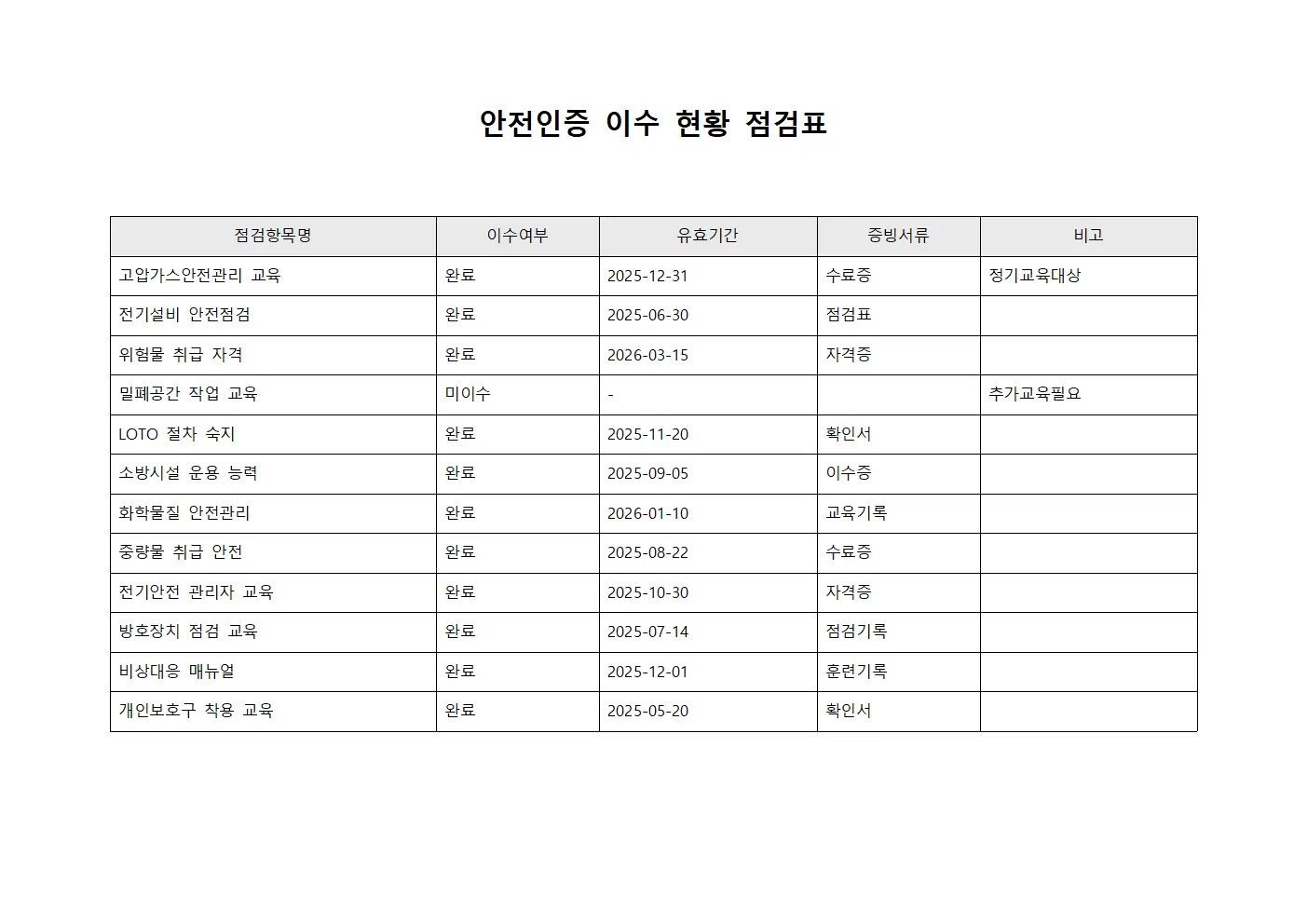 안전인증 이수 현황 점검표