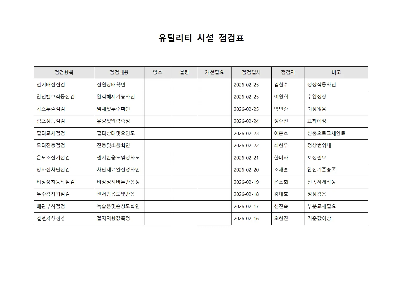 유틸리티 시설 점검표