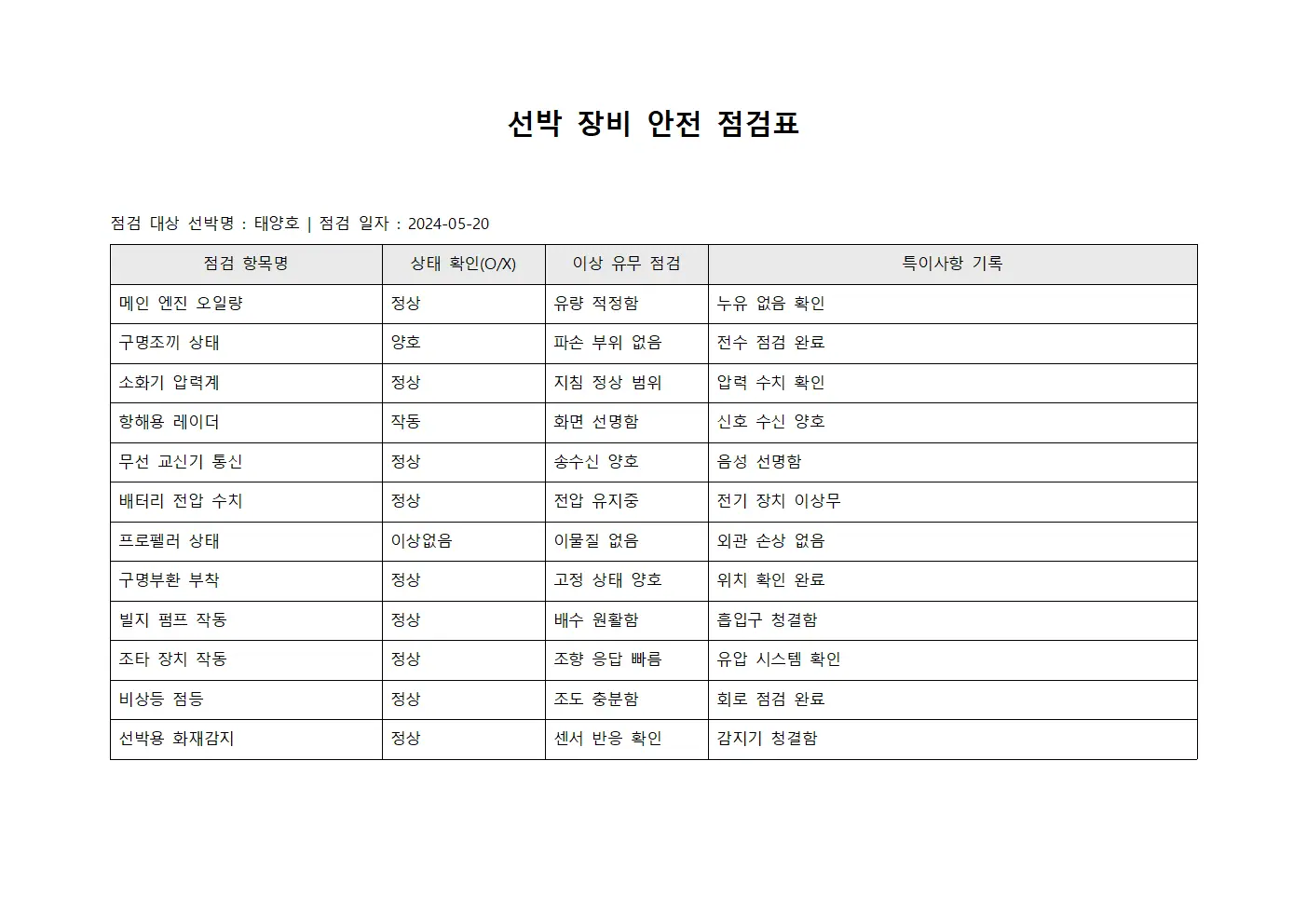 선박 장비 안전 점검표