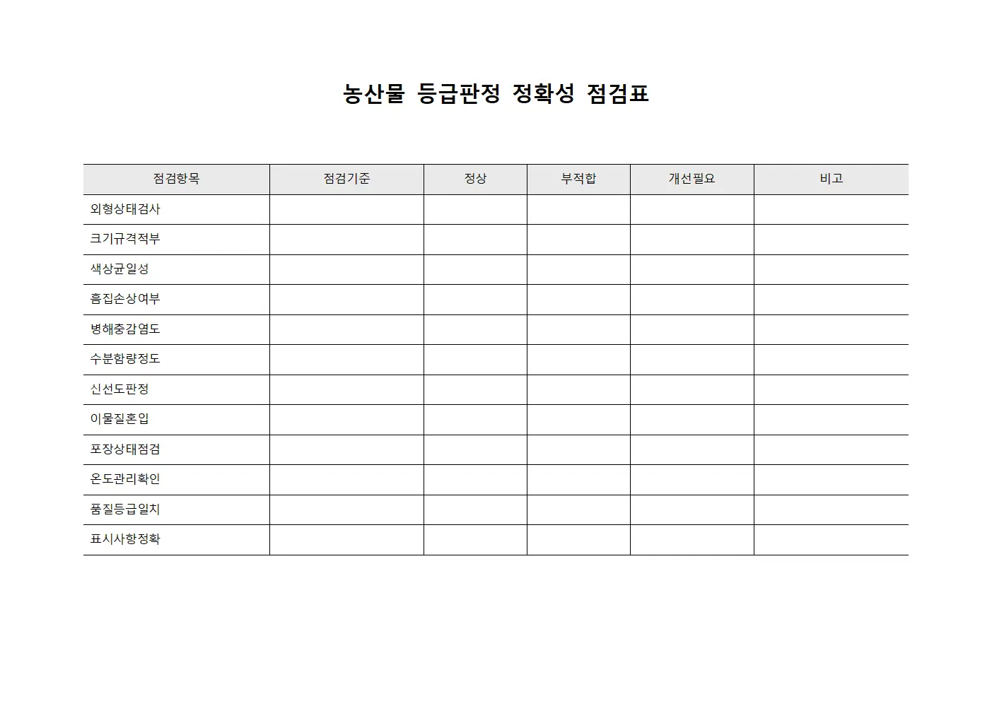 농산물 등급판정 정확성 점검표
