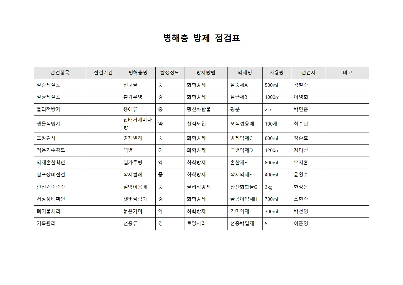 병해충 방제 점검표 양식