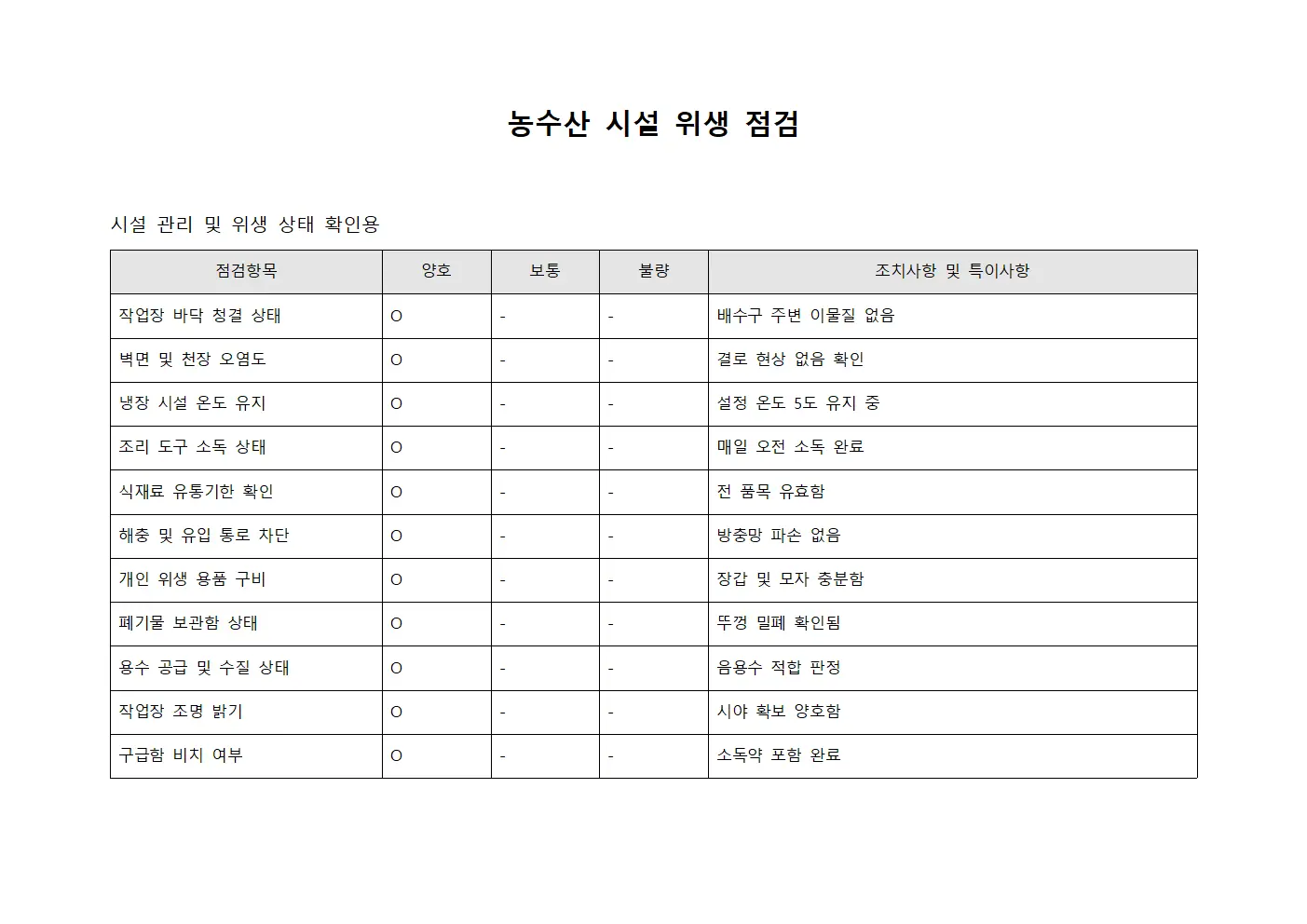농수산 시설 위생 점검