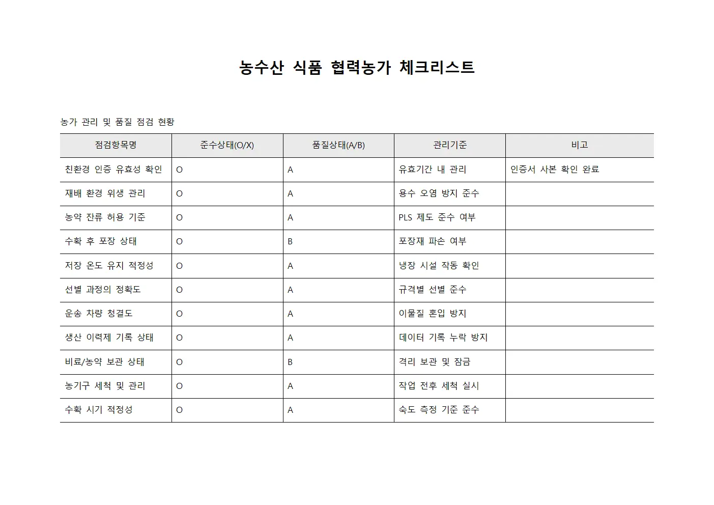 농수산 식품 협력농가 체크리스트 서식문서