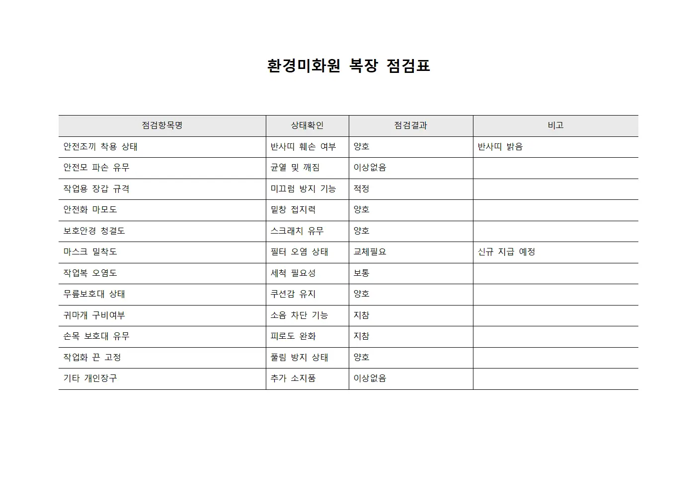 환경미화원 복장 점검표