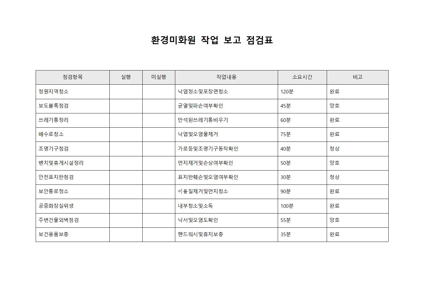 환경미화원 작업 보고 점검표
