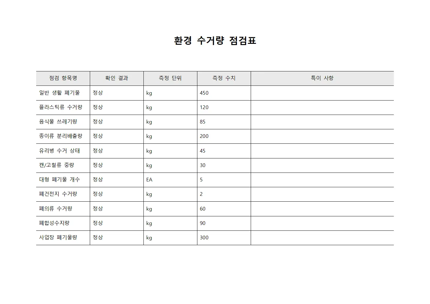 환경 수거량 점검표
