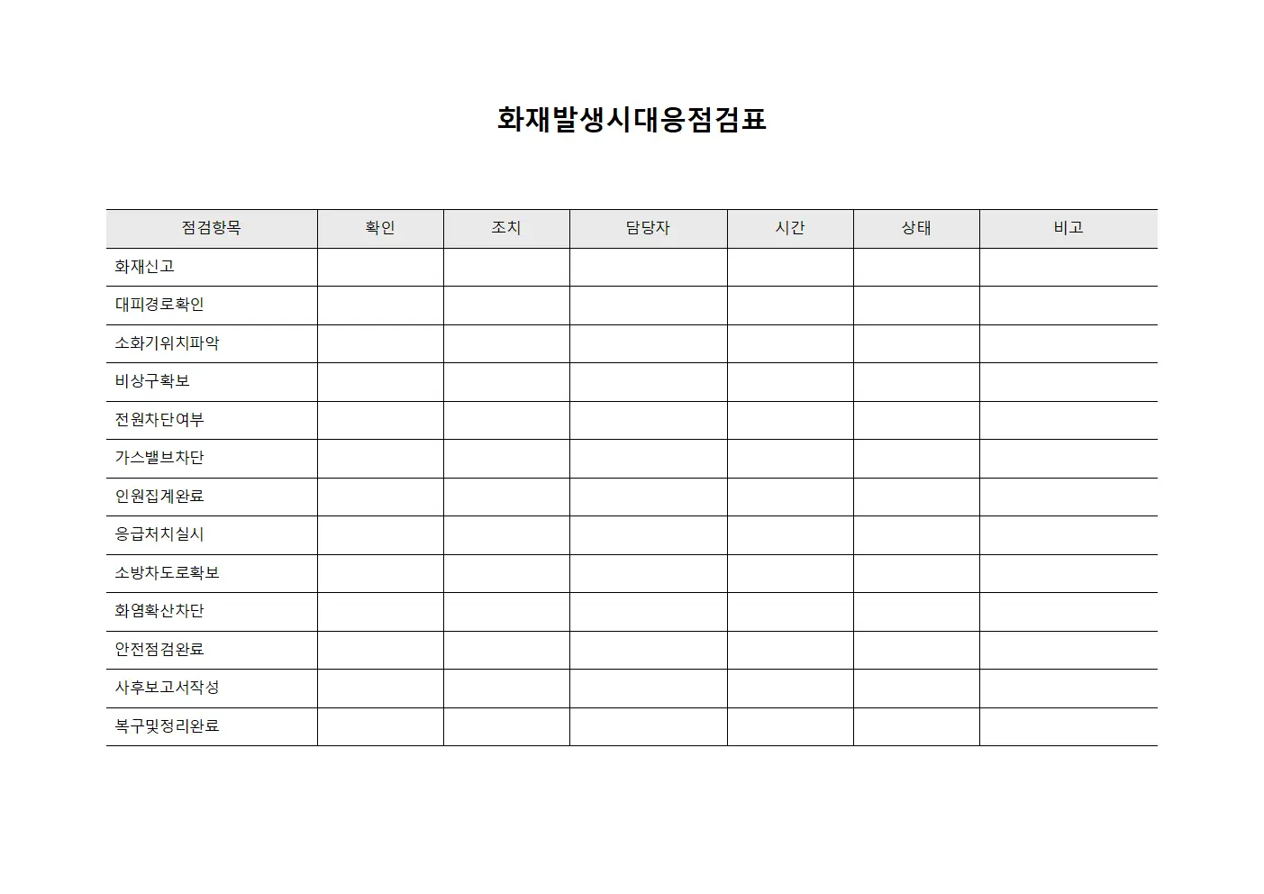 화재발생시대응점검표