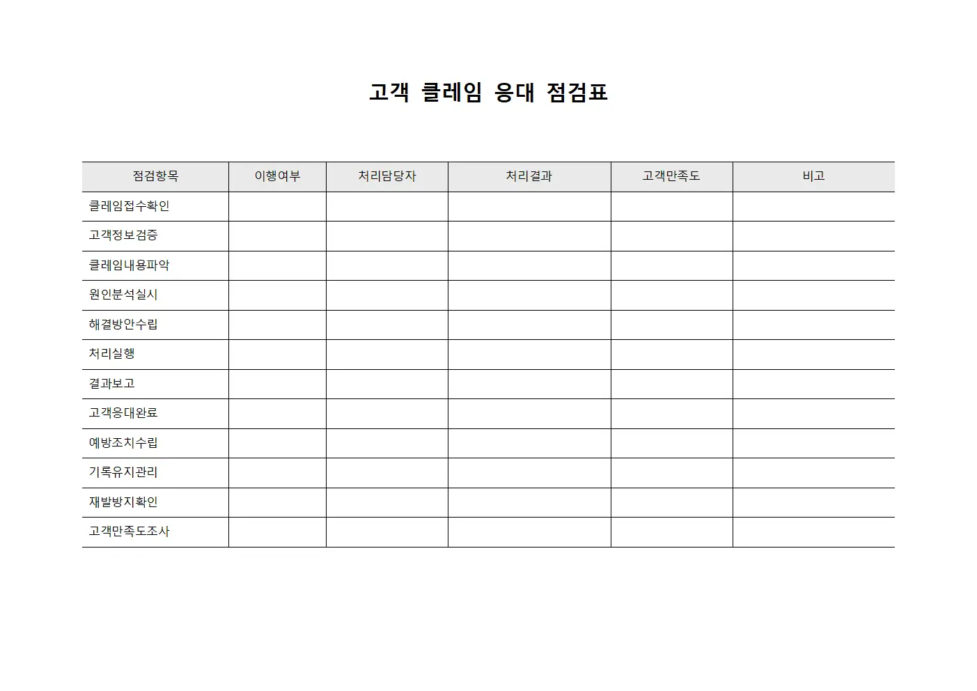 고객 클레임 응대 점검표