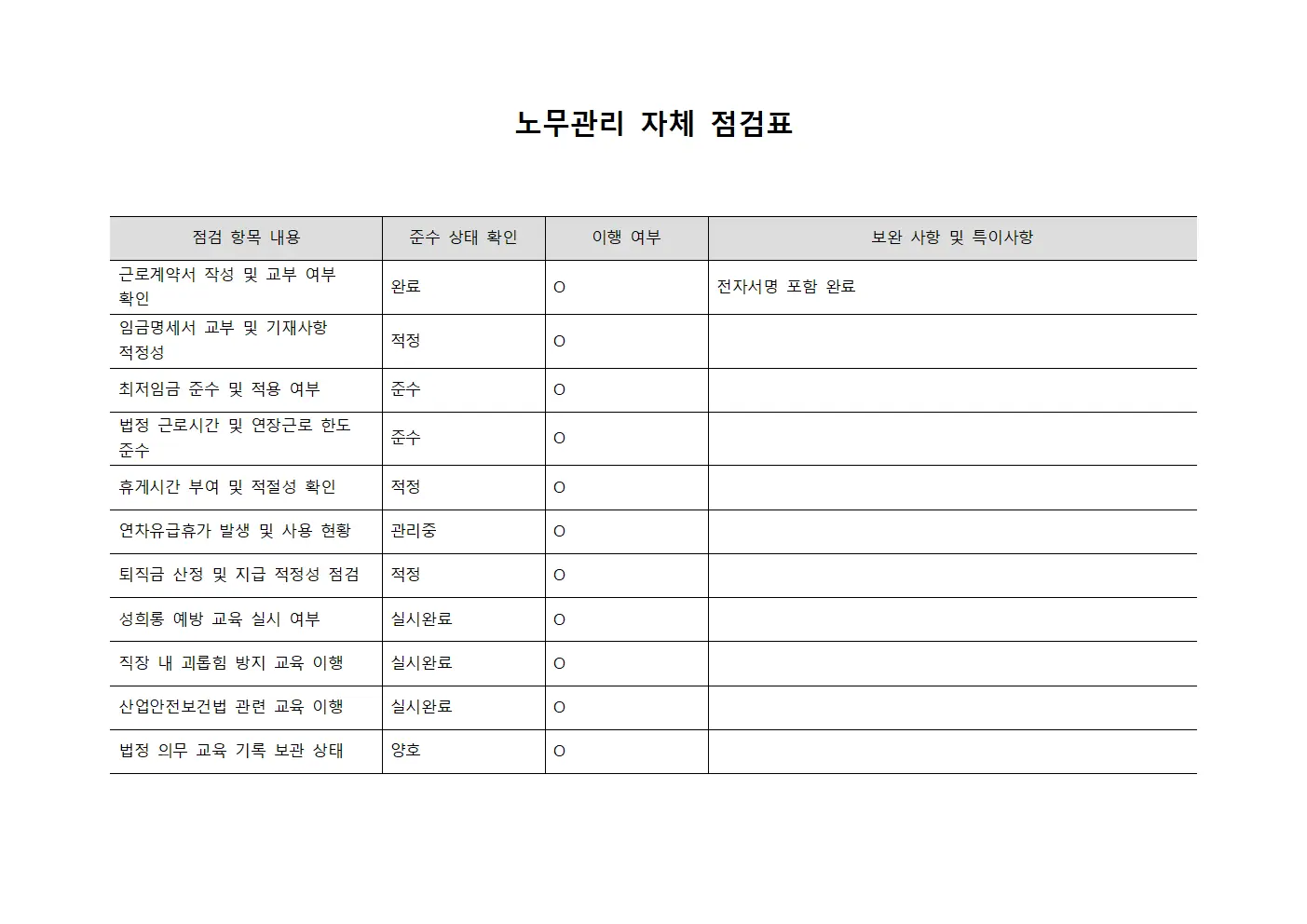 노무관리 자체 점검표 템플릿 서식