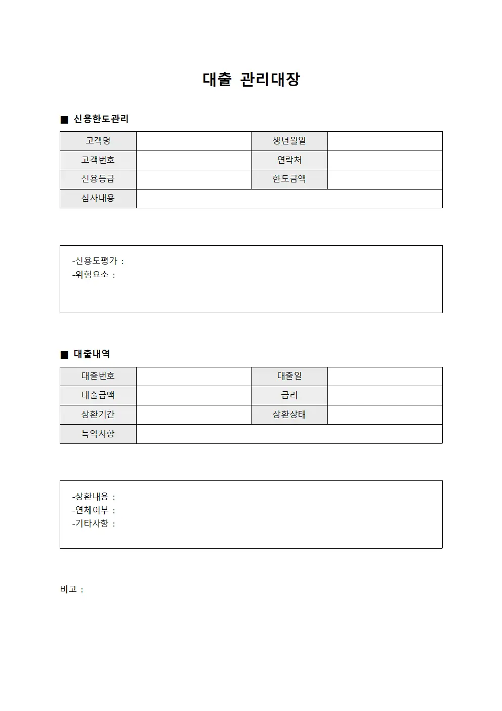 대출관리대장 (신용한도관리)