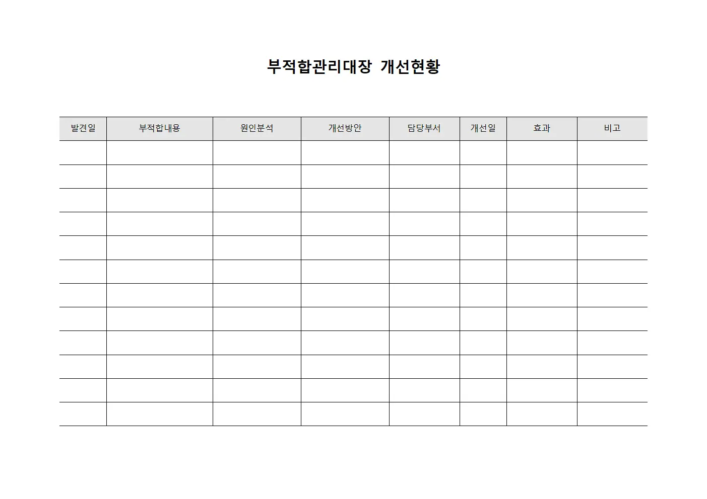 부적합관리대장 개선현황