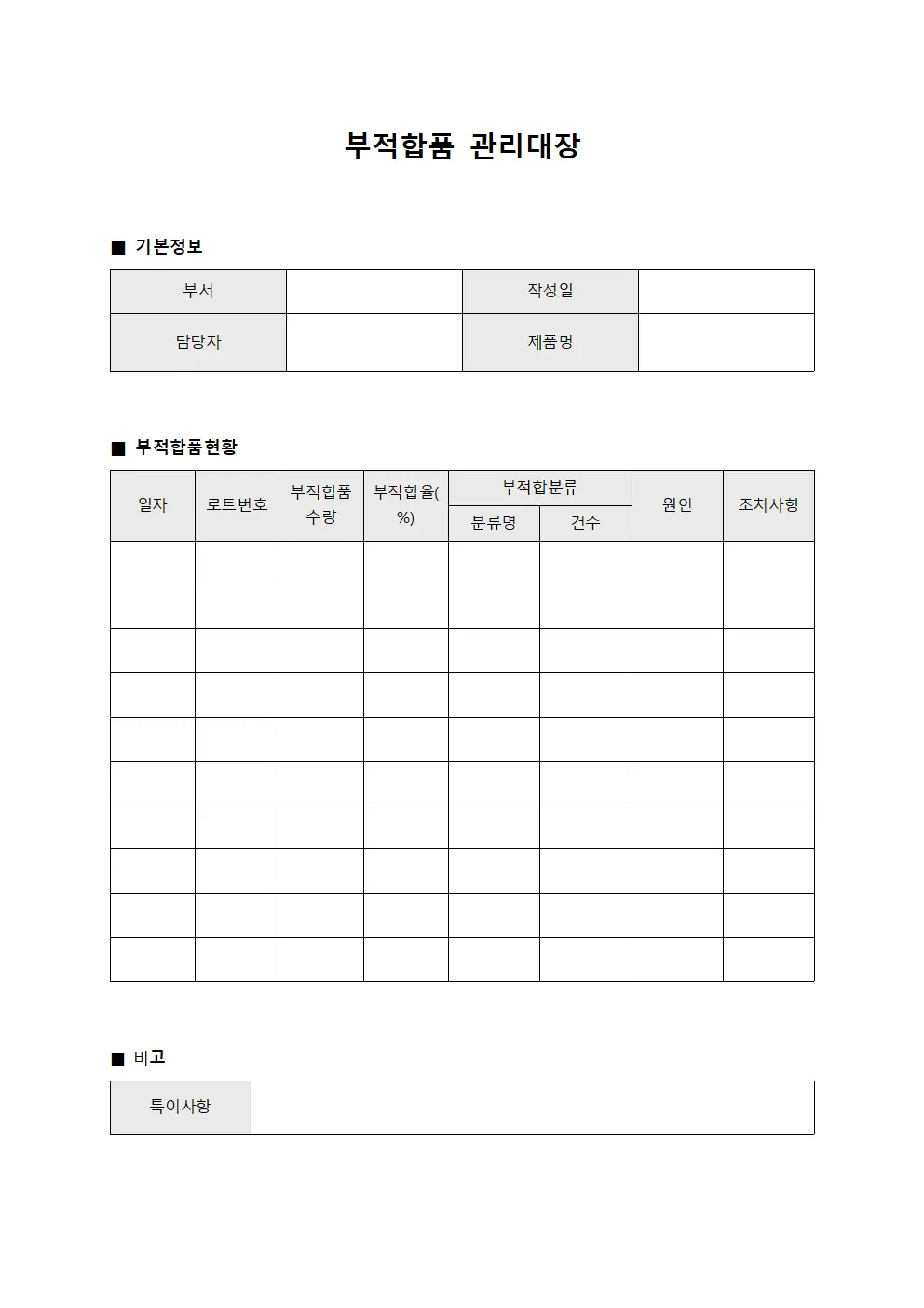 부적합품관리대장 (불량률통계표)