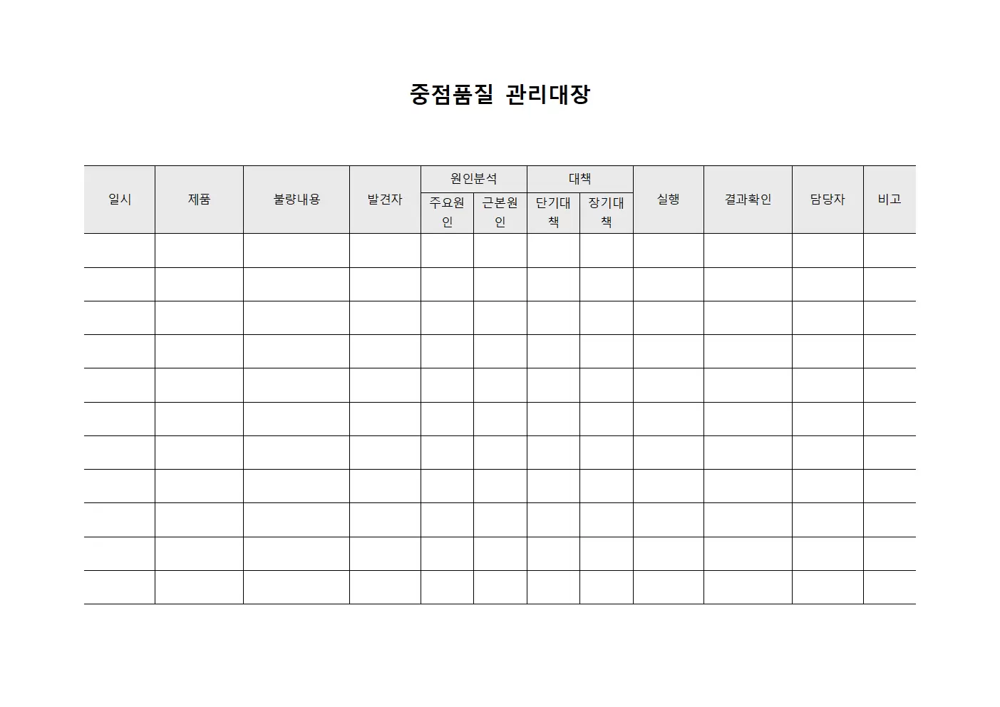 중점품질관리대장 (불량원인분석)