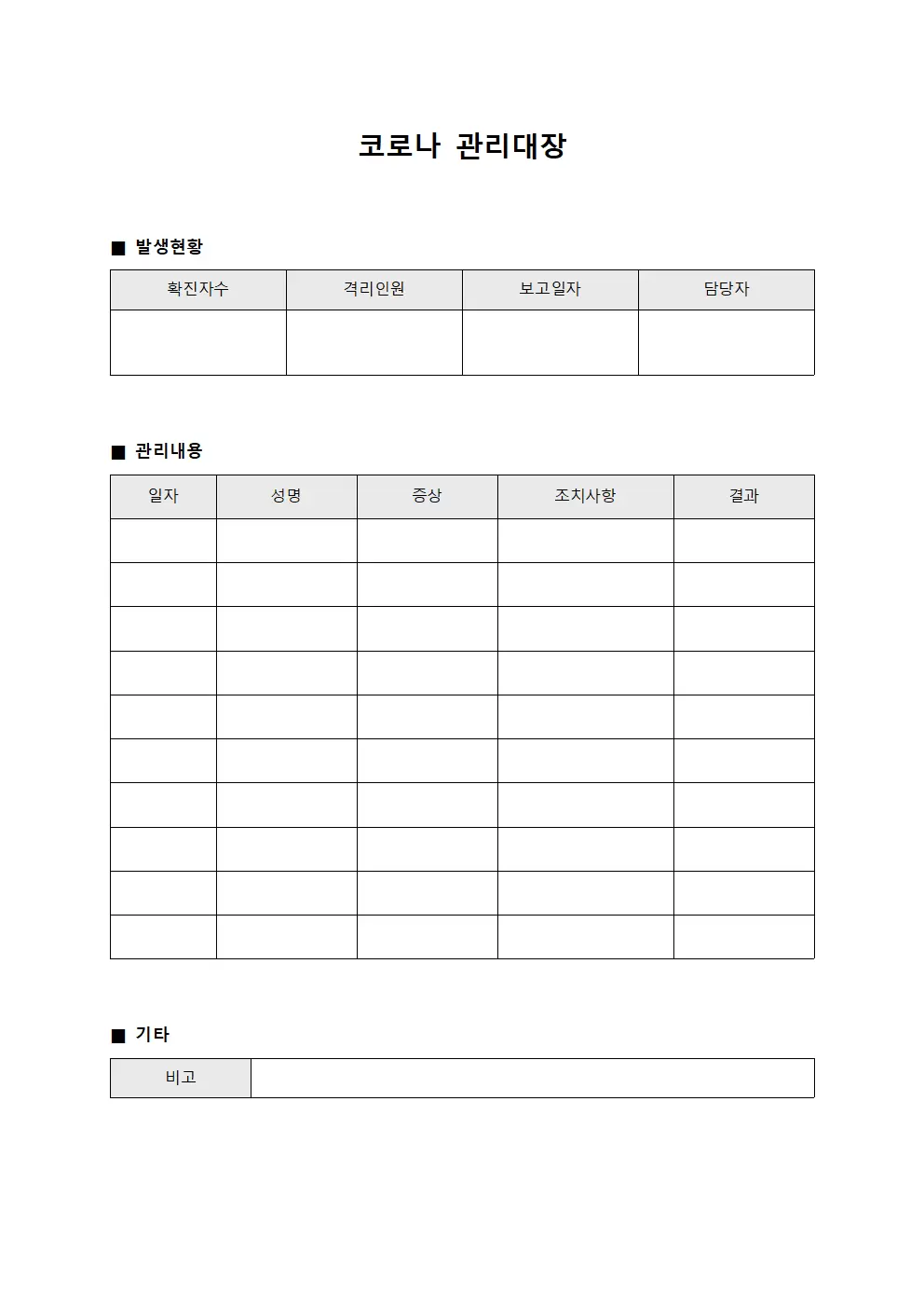비상대응현황 코로나관리대장