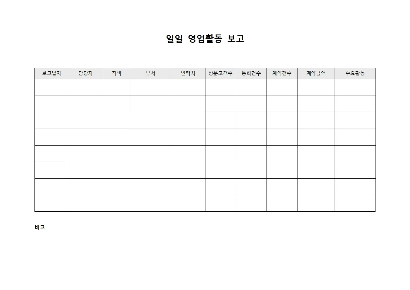 일일 영업활동 보고
